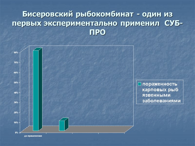 Бисеровский рыбокомбинат - один из первых экспериментально применил  СУБ-ПРО